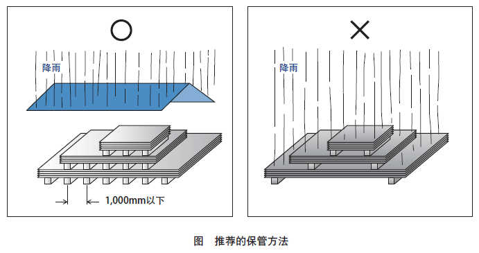 JFE耐磨鋼板保管